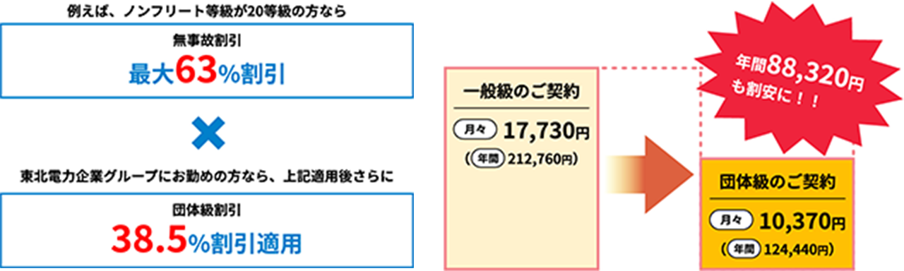 組合員本人との関係