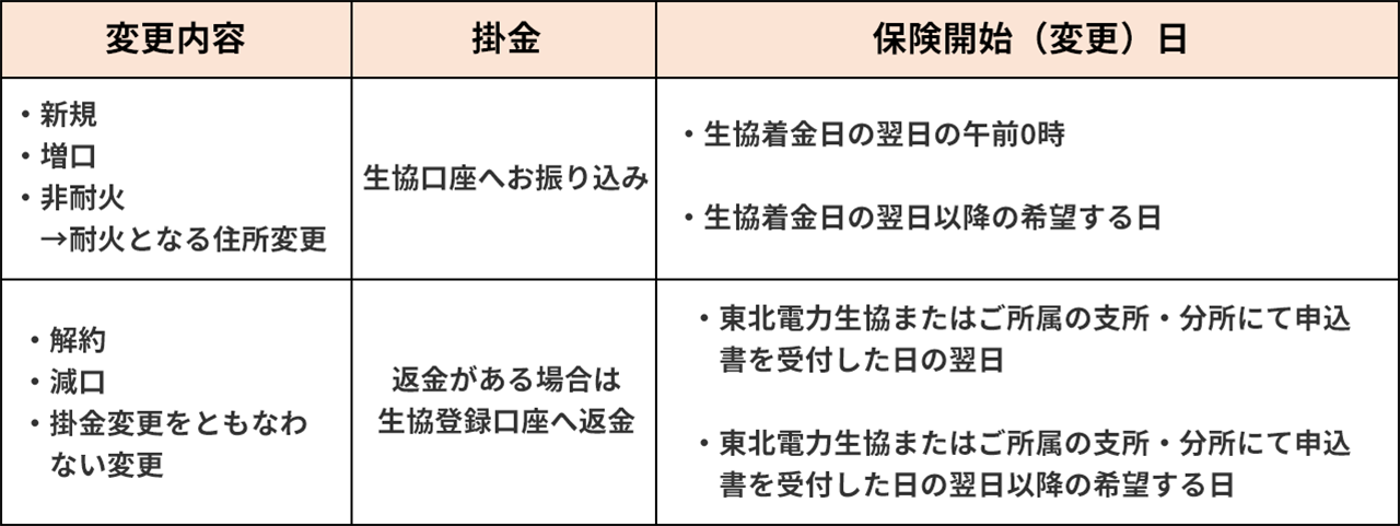 新規・異動 スケジュール例