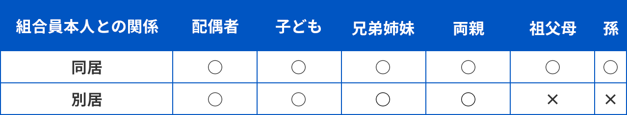 組合員本人との関係