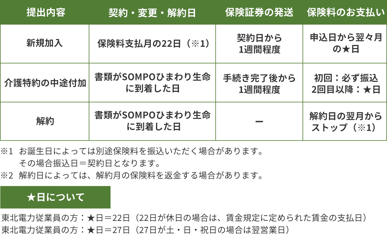 新規・異動 スケジュール例
